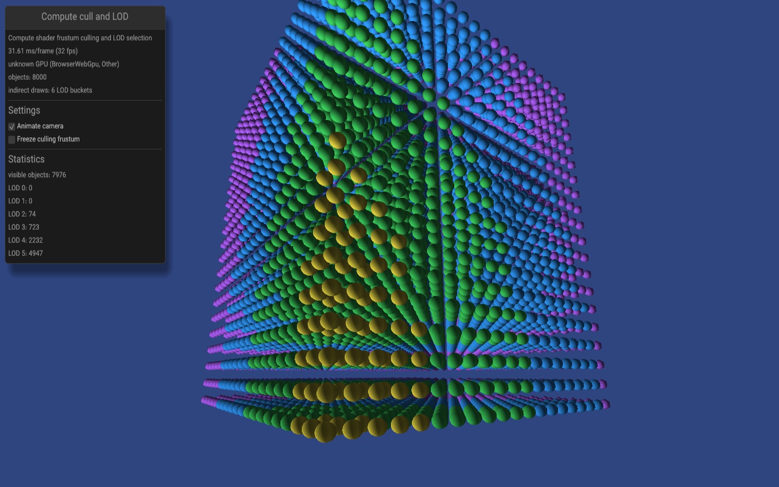 A three-dimensional grid of colored sphere LODs rendered after WebGPU compute frustum culling, beside live culling statistics.